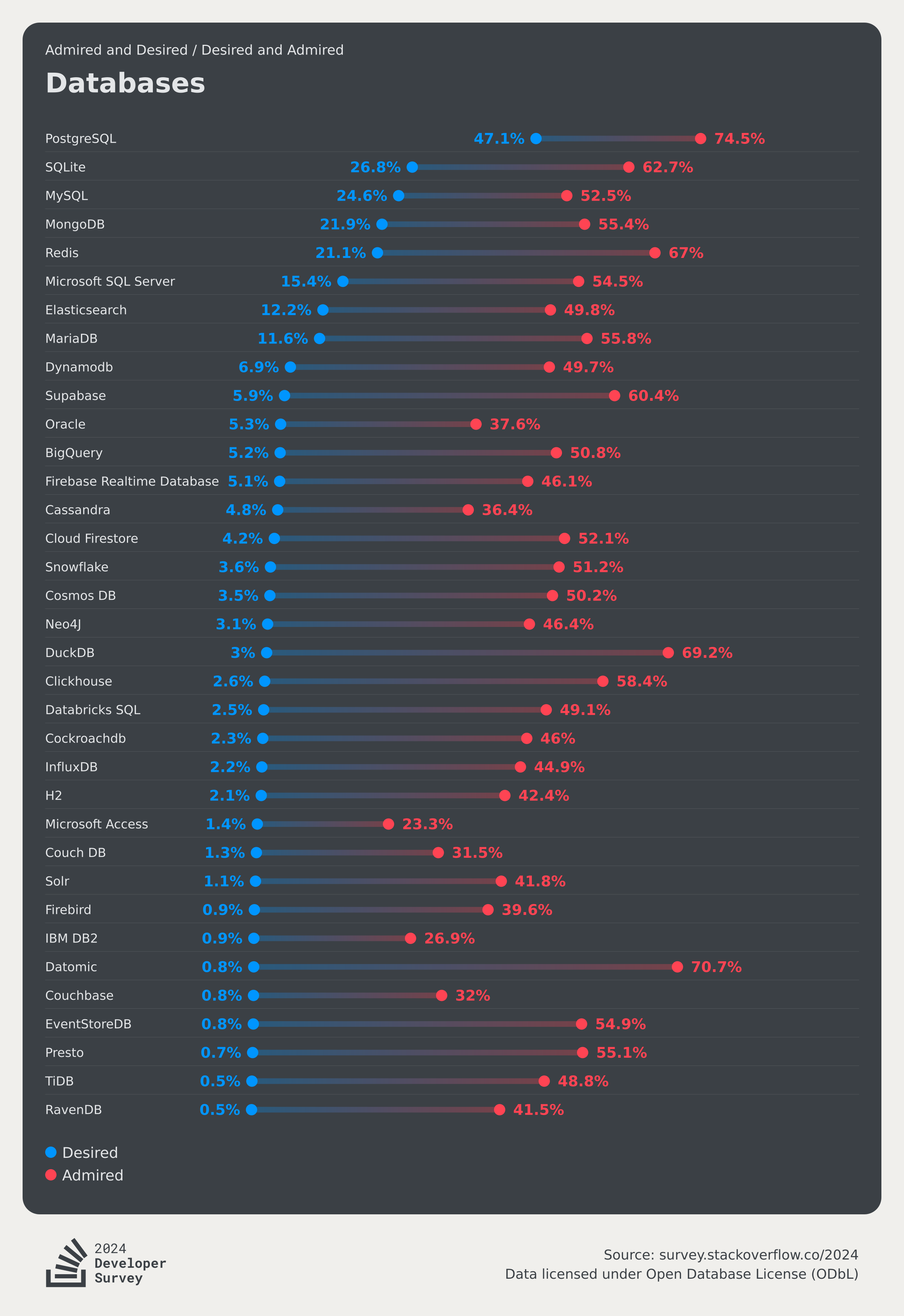 database-admire-desire.png