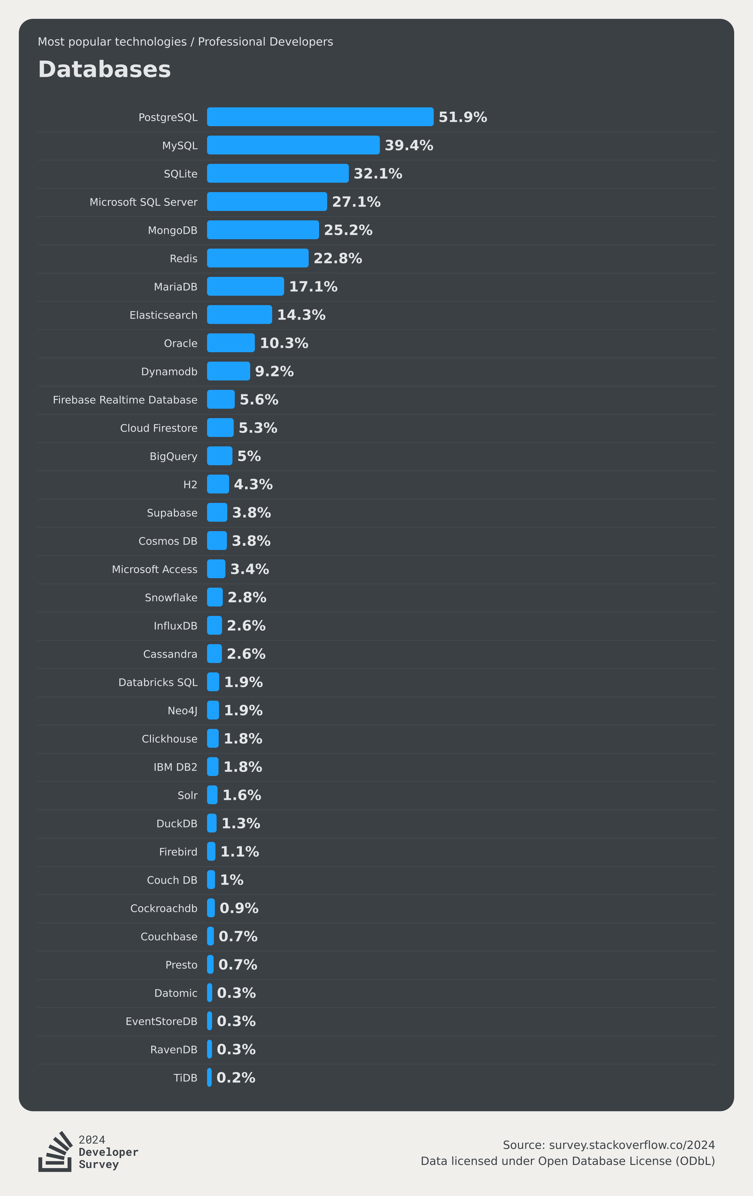 database-used-prof.png