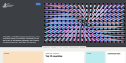 Featured Image for StackOverflow 2024 Survey: PostgreSQL Is Dominating the Field