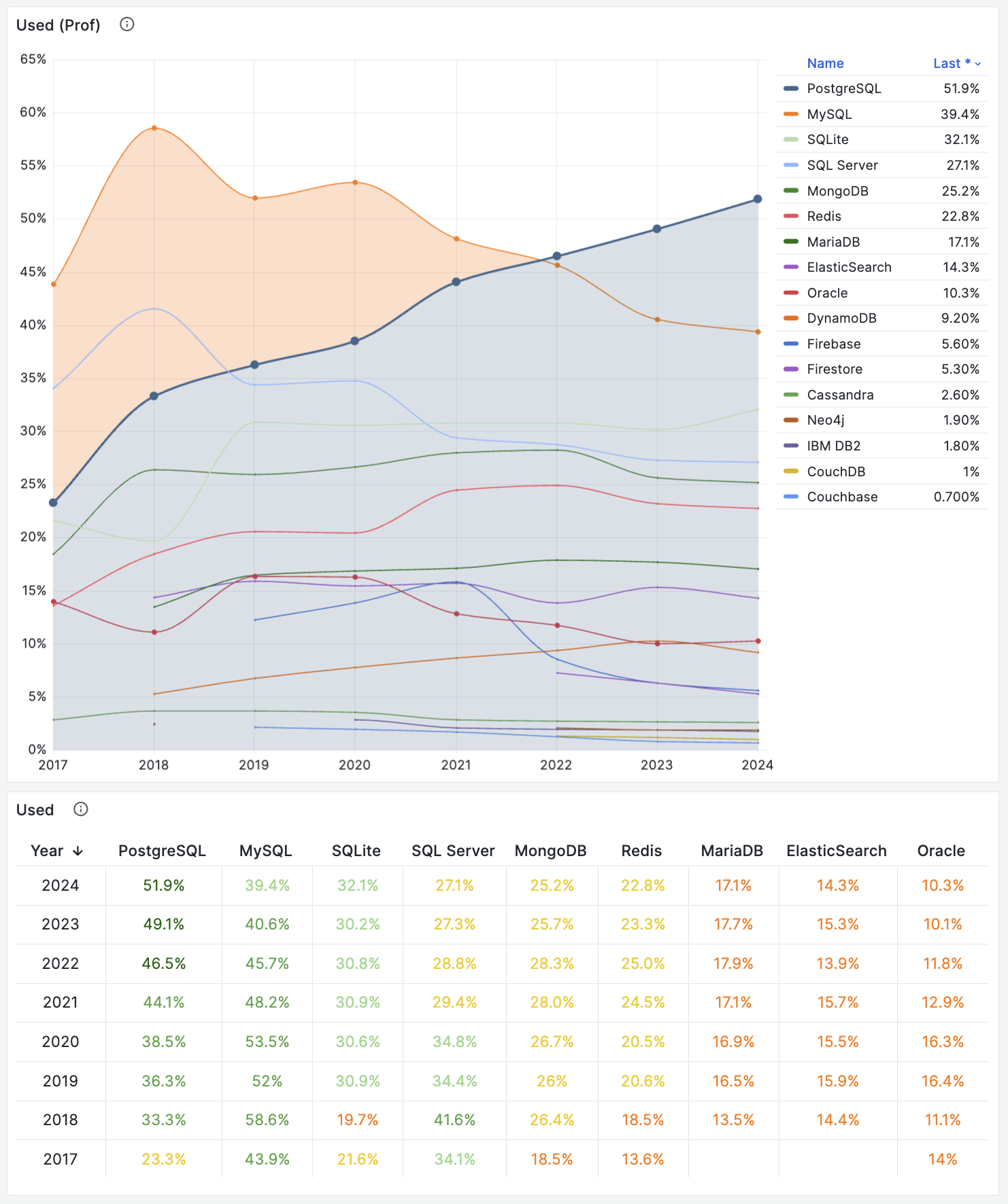 trend-used-prof.png