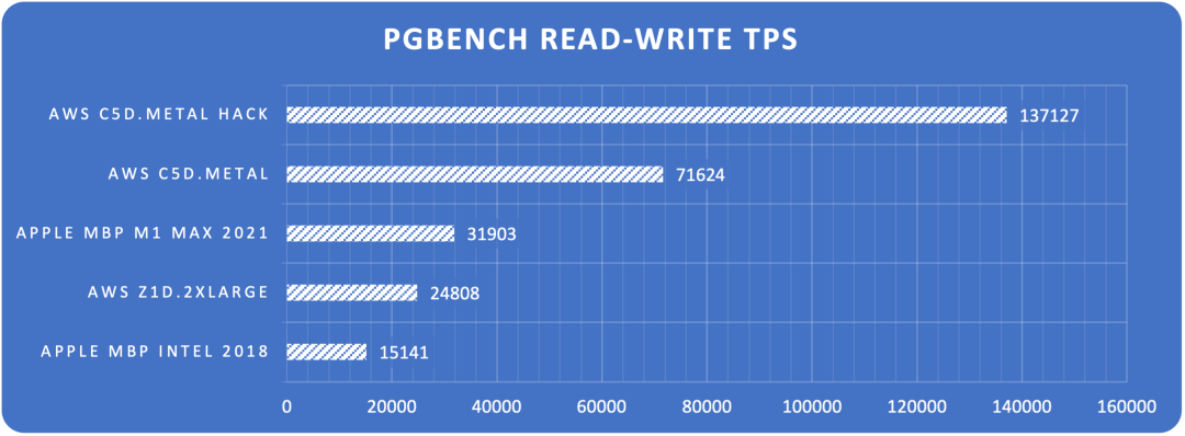 pg-performence-2.jpg