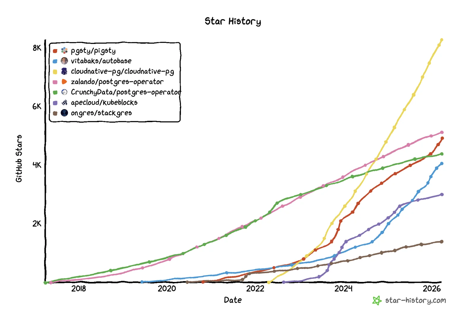 Star History Chart
