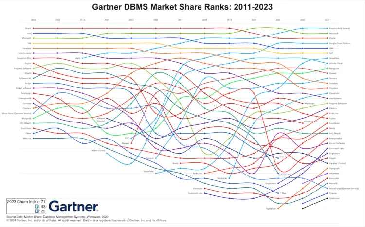 dbms-market.png