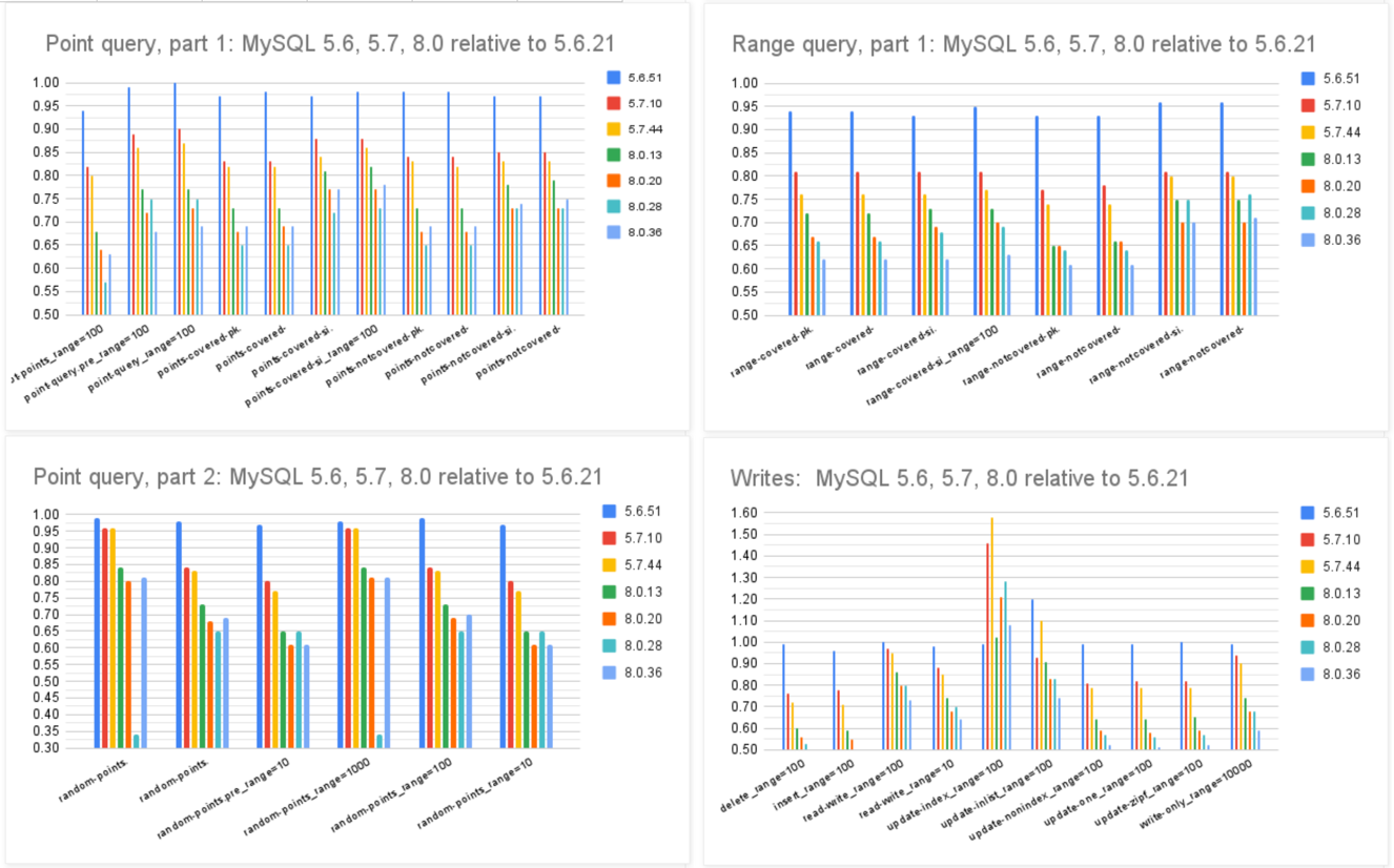 mysql-perf.png