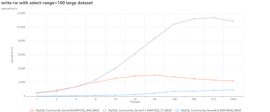 mysql_default_large.png