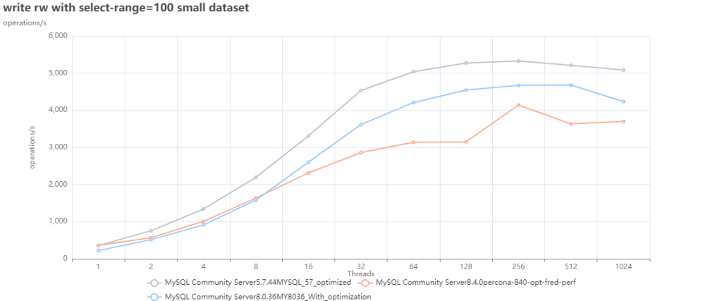 mysql_optimized_small.png