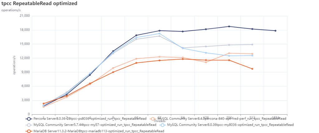 tpcc-rr-optimized-all.png