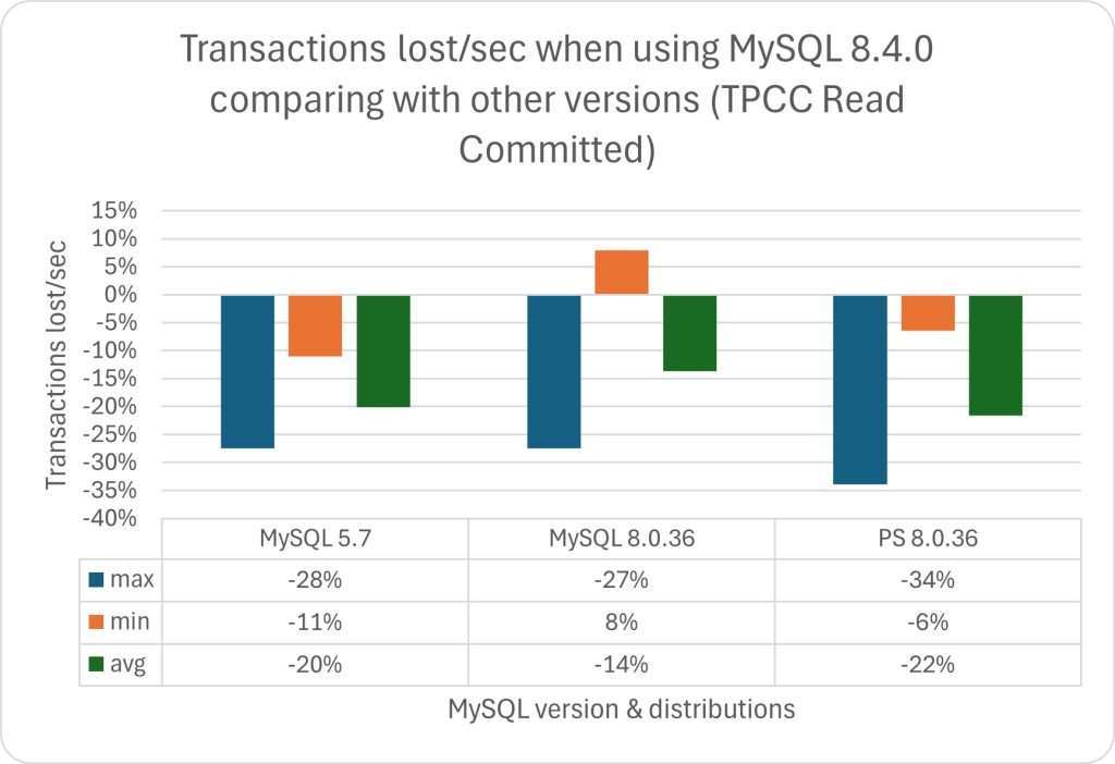 tpcc_trx_lost_rc.jpg