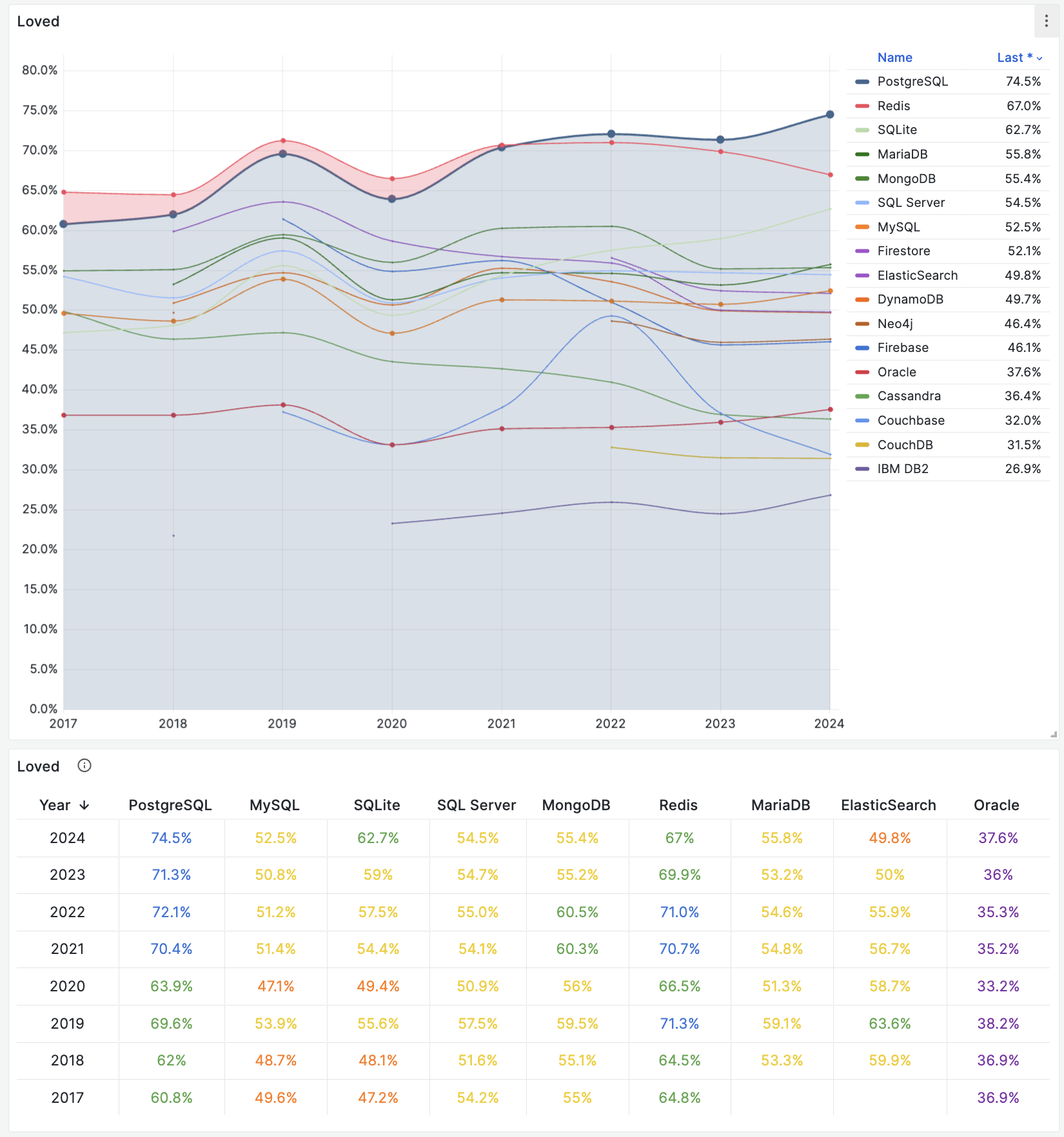 trend-loved.png